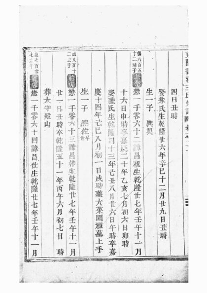 04965 東陽畫溪王氏宗譜 Version 2 Part 2 1207215429 1.jpg
