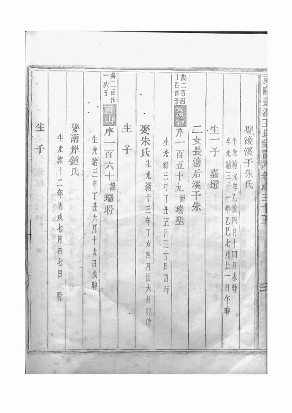 _東陽畫溪王氏宗譜 version part __
