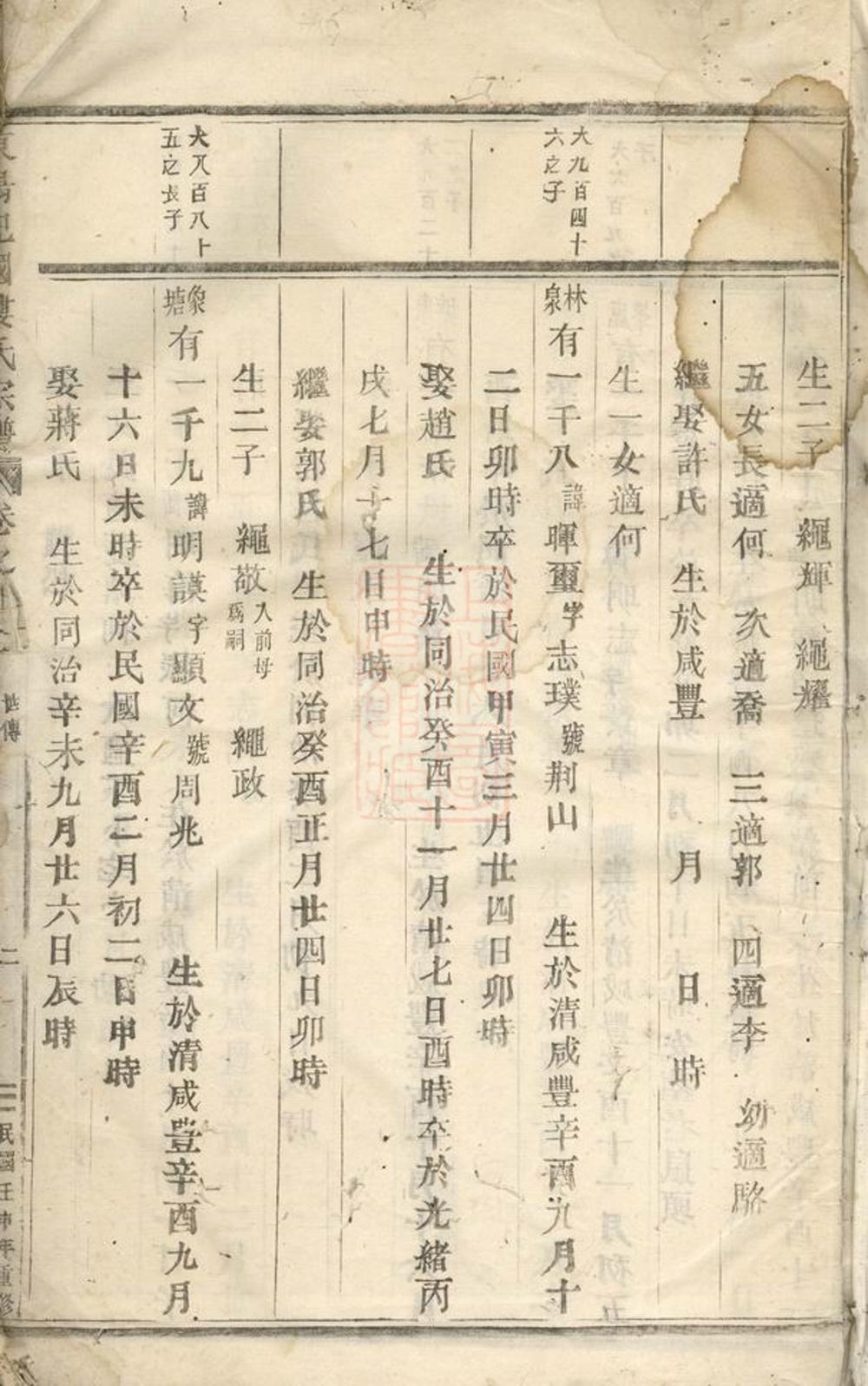 _東陽癓國樓氏宗譜 version __