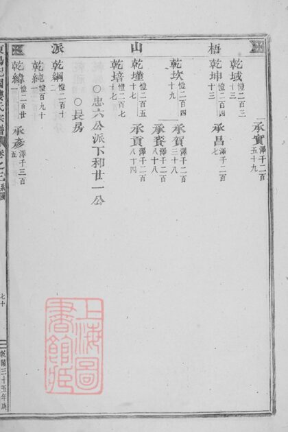 04978 東陽癓國樓氏宗譜 Version 2 Part 2 1207215443 1.jpg