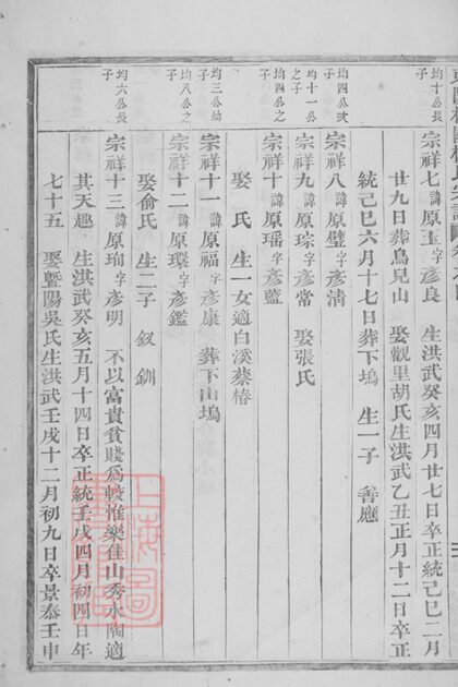 04979 東陽癓國樓氏宗譜 Version 2 Part 3 1207215444 1.jpg