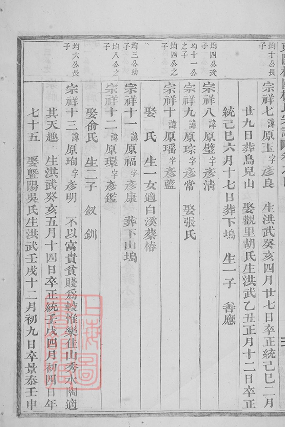 _東陽癓國樓氏宗譜 version part __