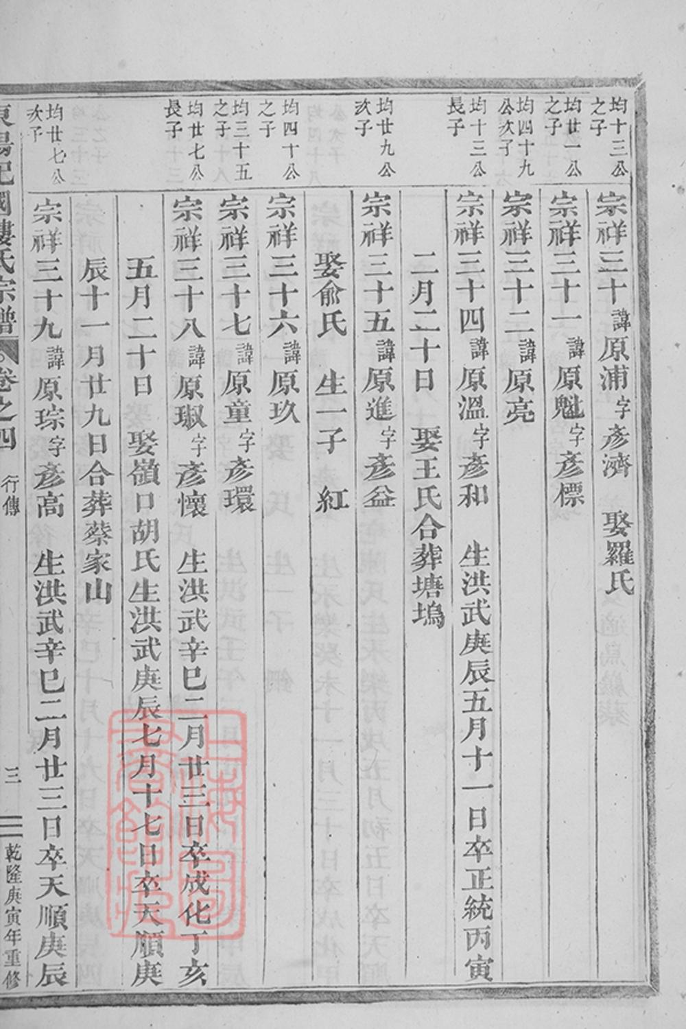 _東陽癓國樓氏宗譜 version part __