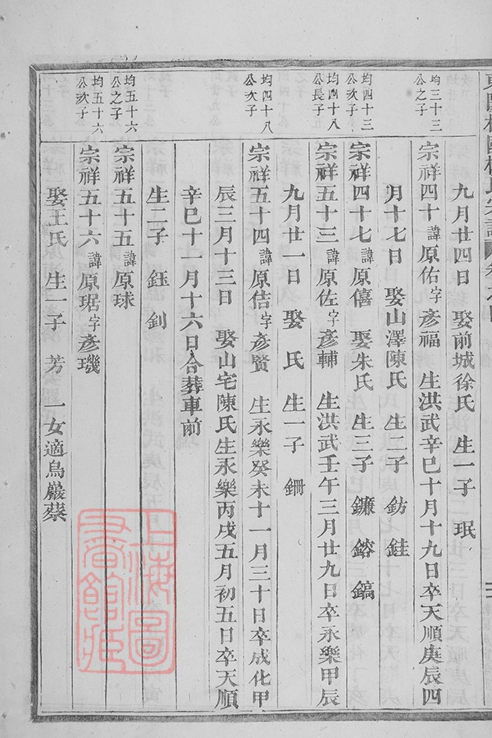 _東陽癓國樓氏宗譜 version part __