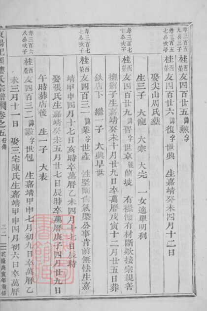 04980 東陽癓國樓氏宗譜 Version 2 Part 4 1207215444 1.jpg