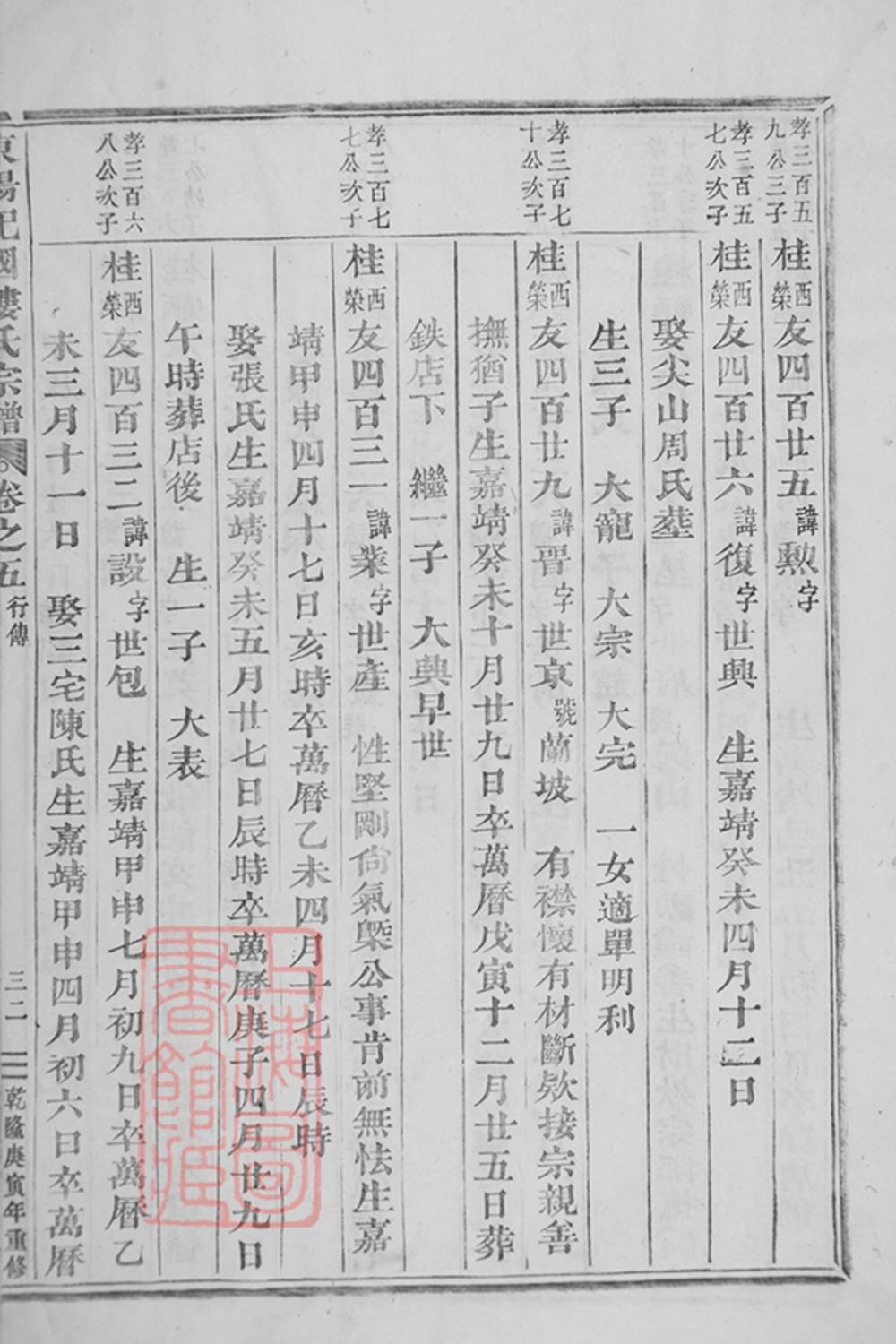 _東陽癓國樓氏宗譜 version part __