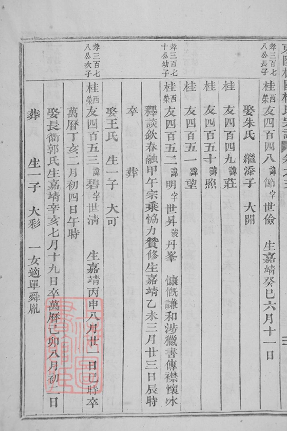 _東陽癓國樓氏宗譜 version part __