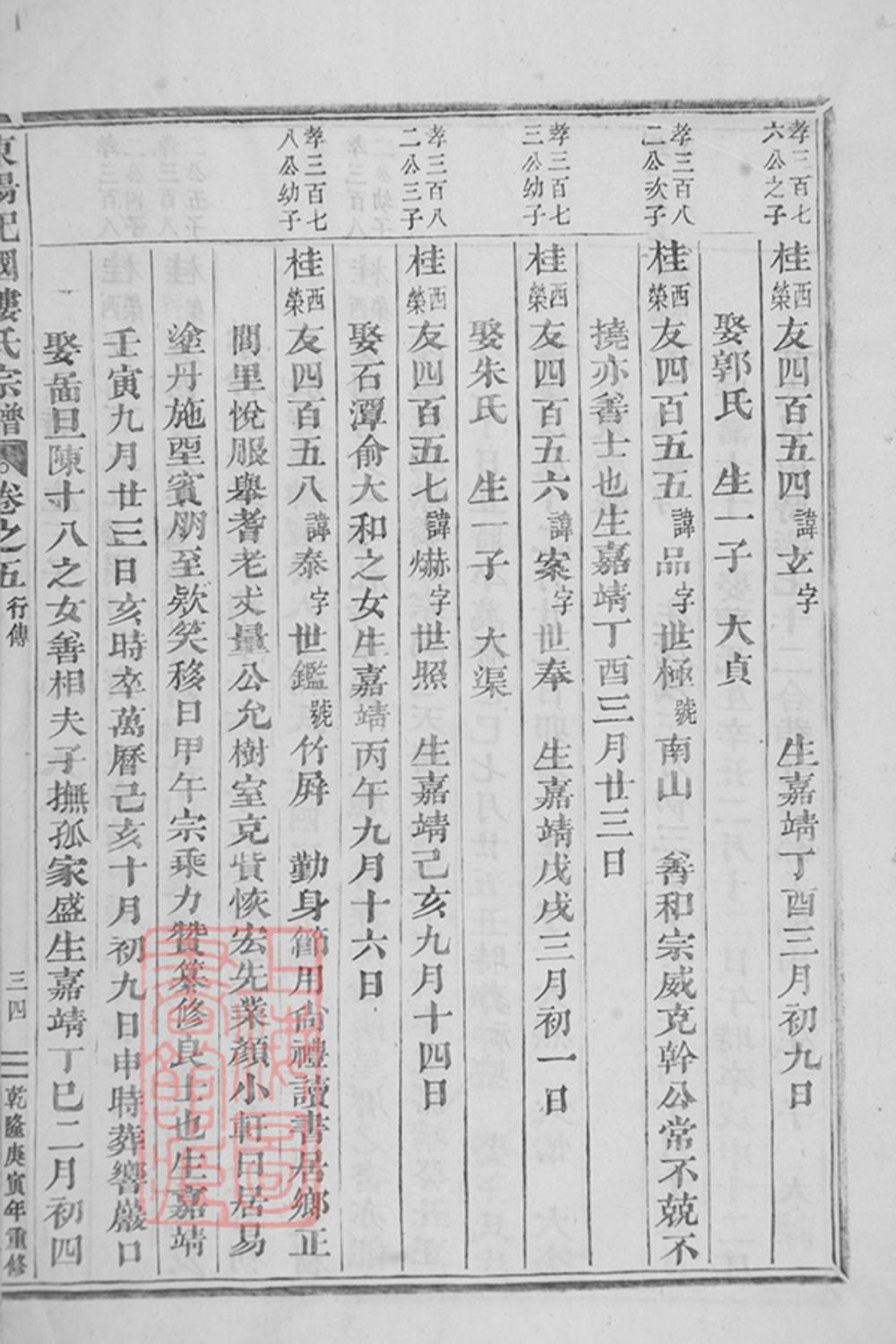 _東陽癓國樓氏宗譜 version part __
