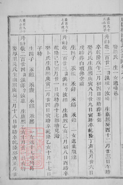 04981 東陽癓國樓氏宗譜 Version 2 Part 5 1207215445 1.jpg