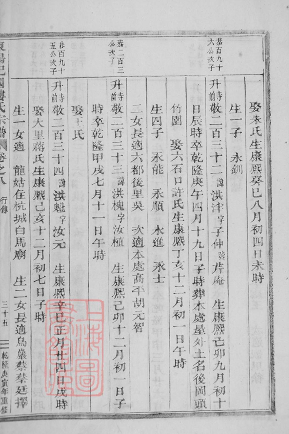 _東陽癓國樓氏宗譜 version part __