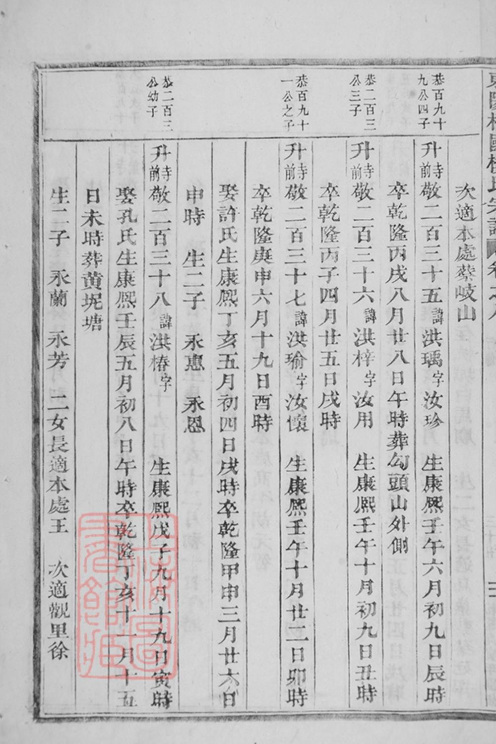 _東陽癓國樓氏宗譜 version part __