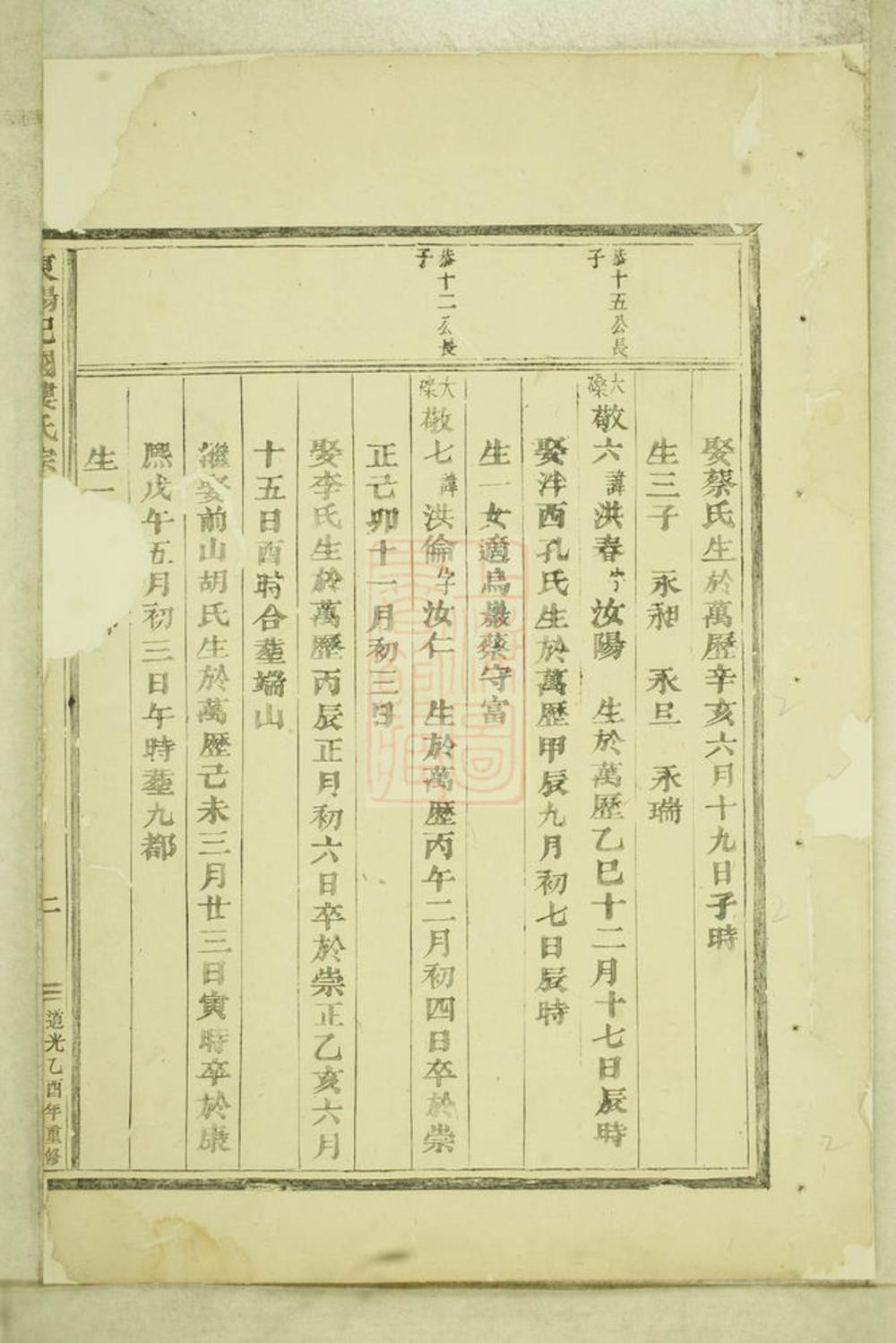 _東陽癓國樓氏宗譜 version part __