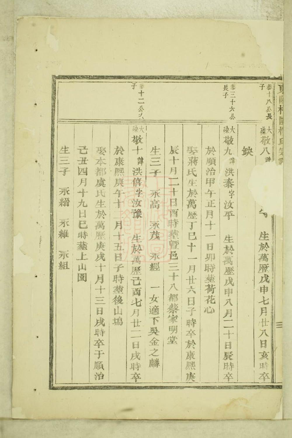 _東陽癓國樓氏宗譜 version part __