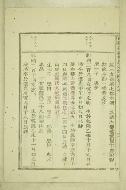 04990 東陽癓國樓氏宗譜 Version 7 Part 2 1207215456 1.jpg