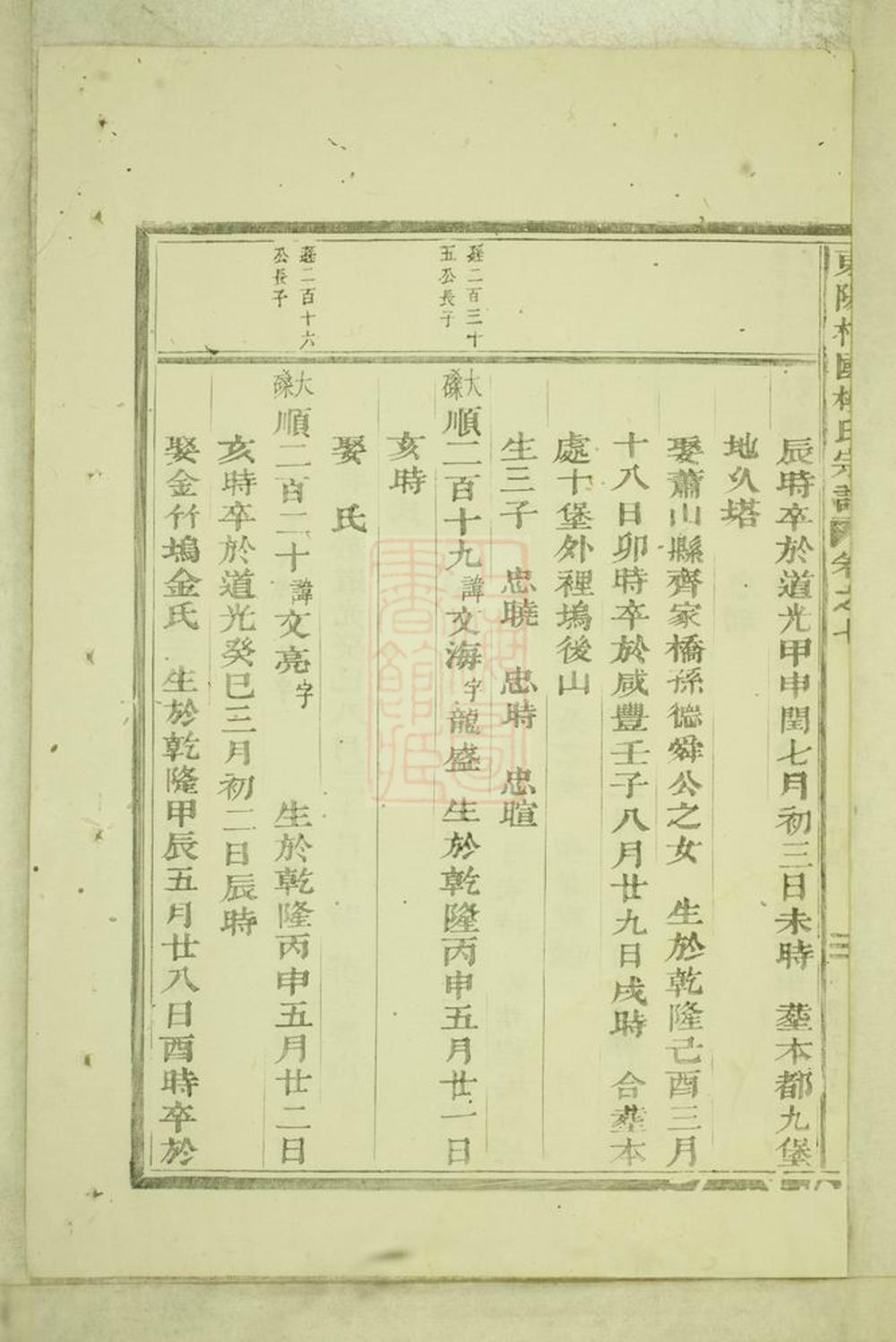 _東陽癓國樓氏宗譜 version part __