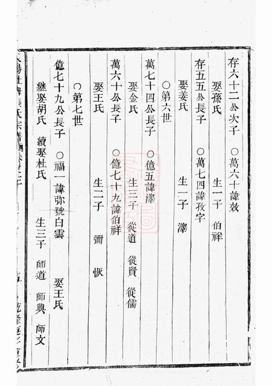 _東陽社姆張氏宗譜__