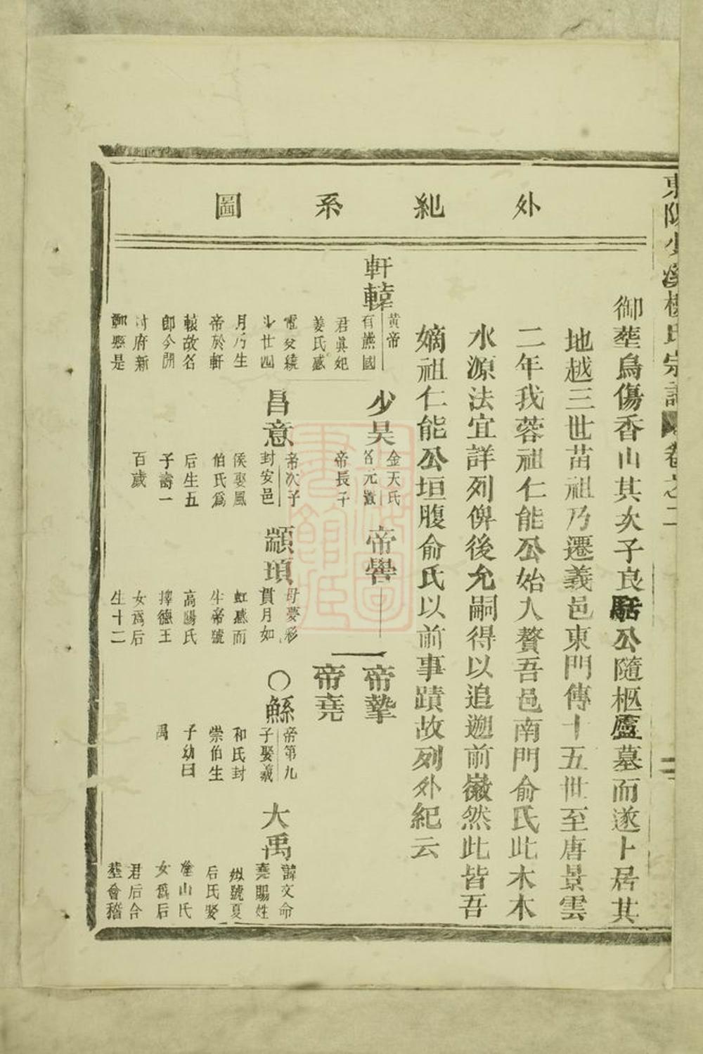 _東陽興賢少溪樓氏宗譜 version __