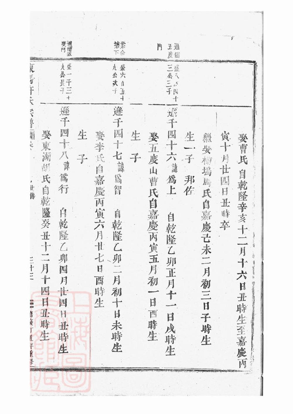 _東陽許氏宗譜 version part __