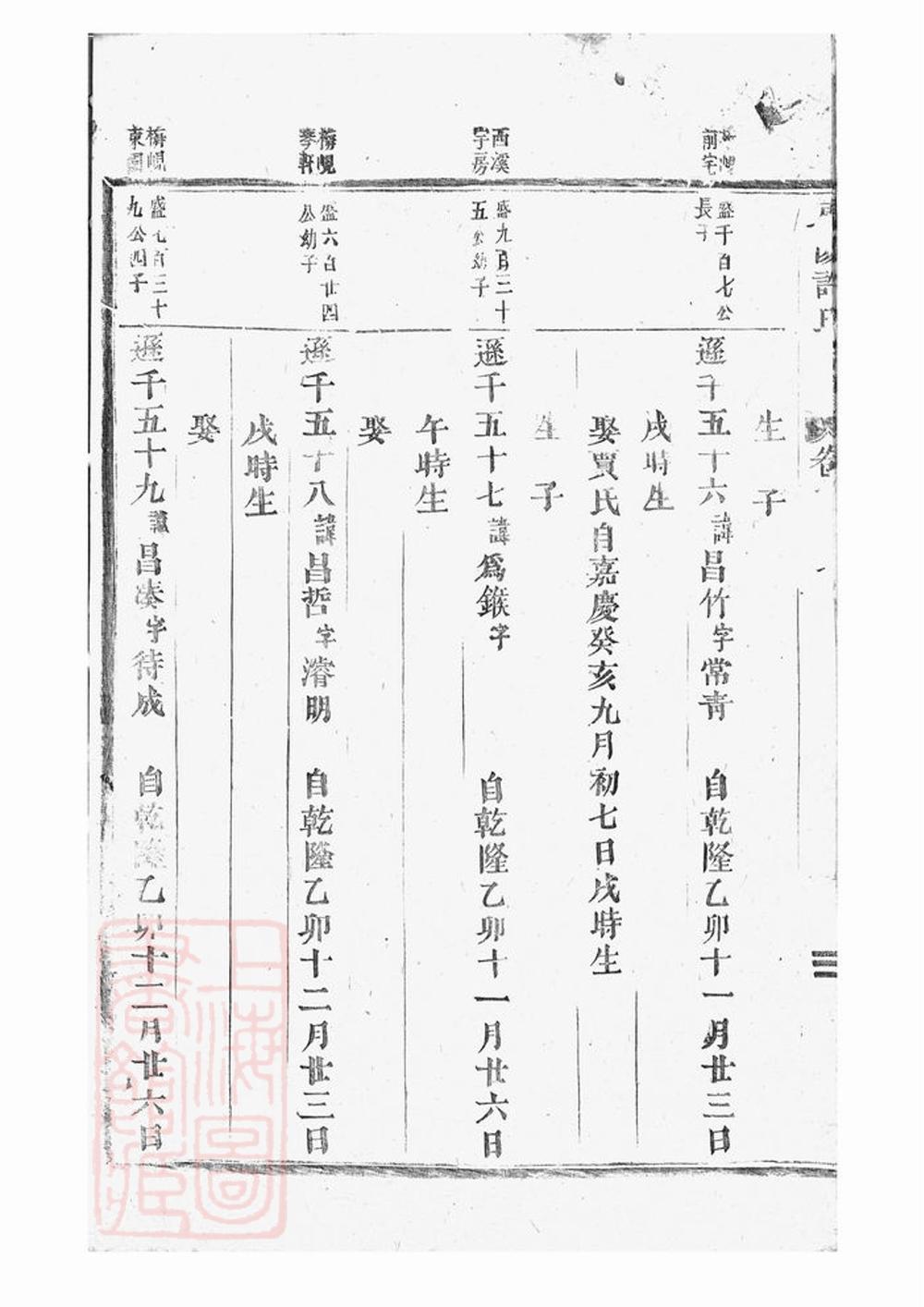 _東陽許氏宗譜 version part __