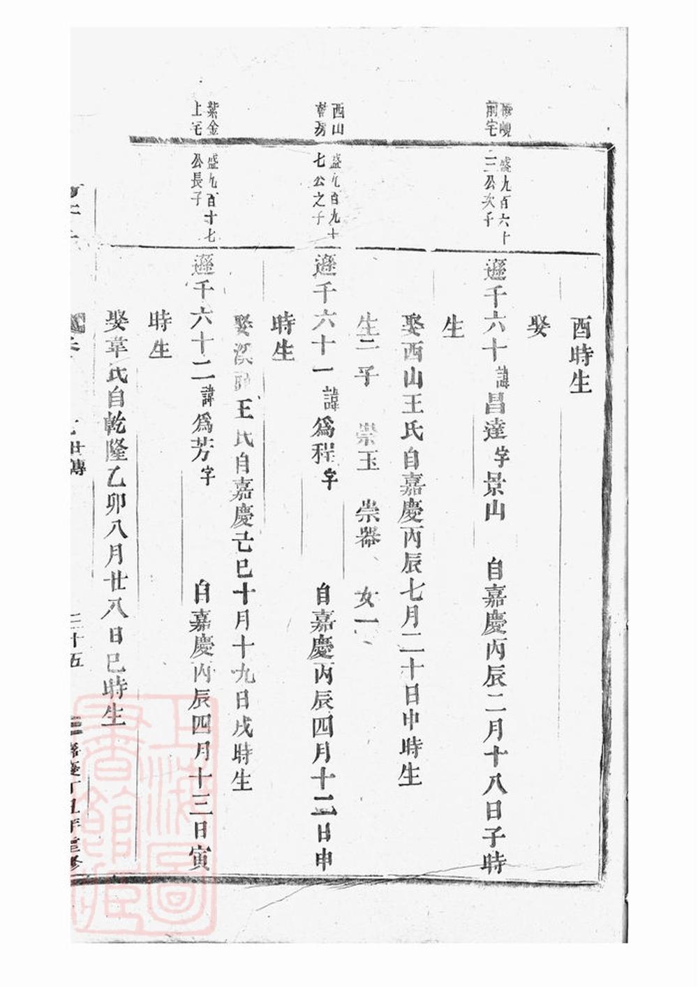 _東陽許氏宗譜 version part __