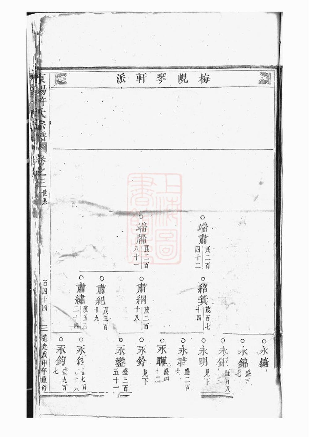 _東陽許氏宗譜 version part __