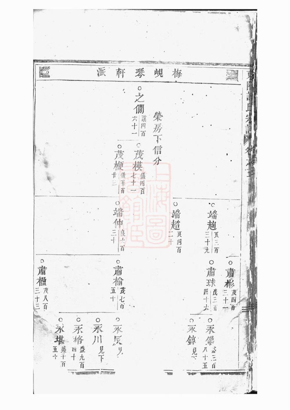 _東陽許氏宗譜 version part __