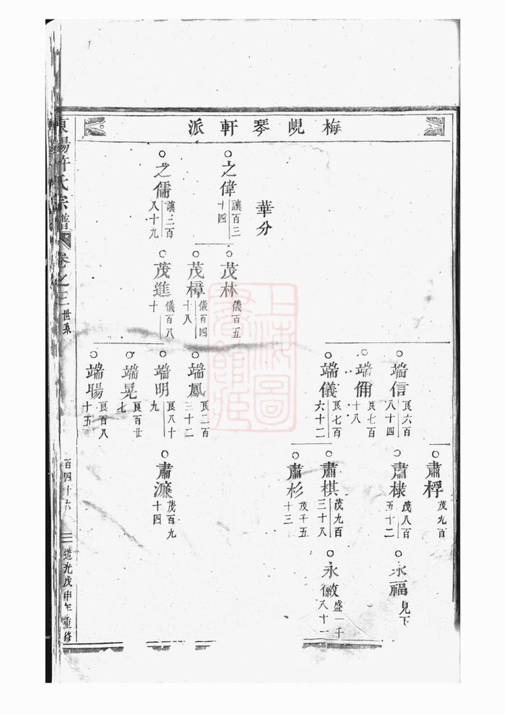 _東陽許氏宗譜 version part __