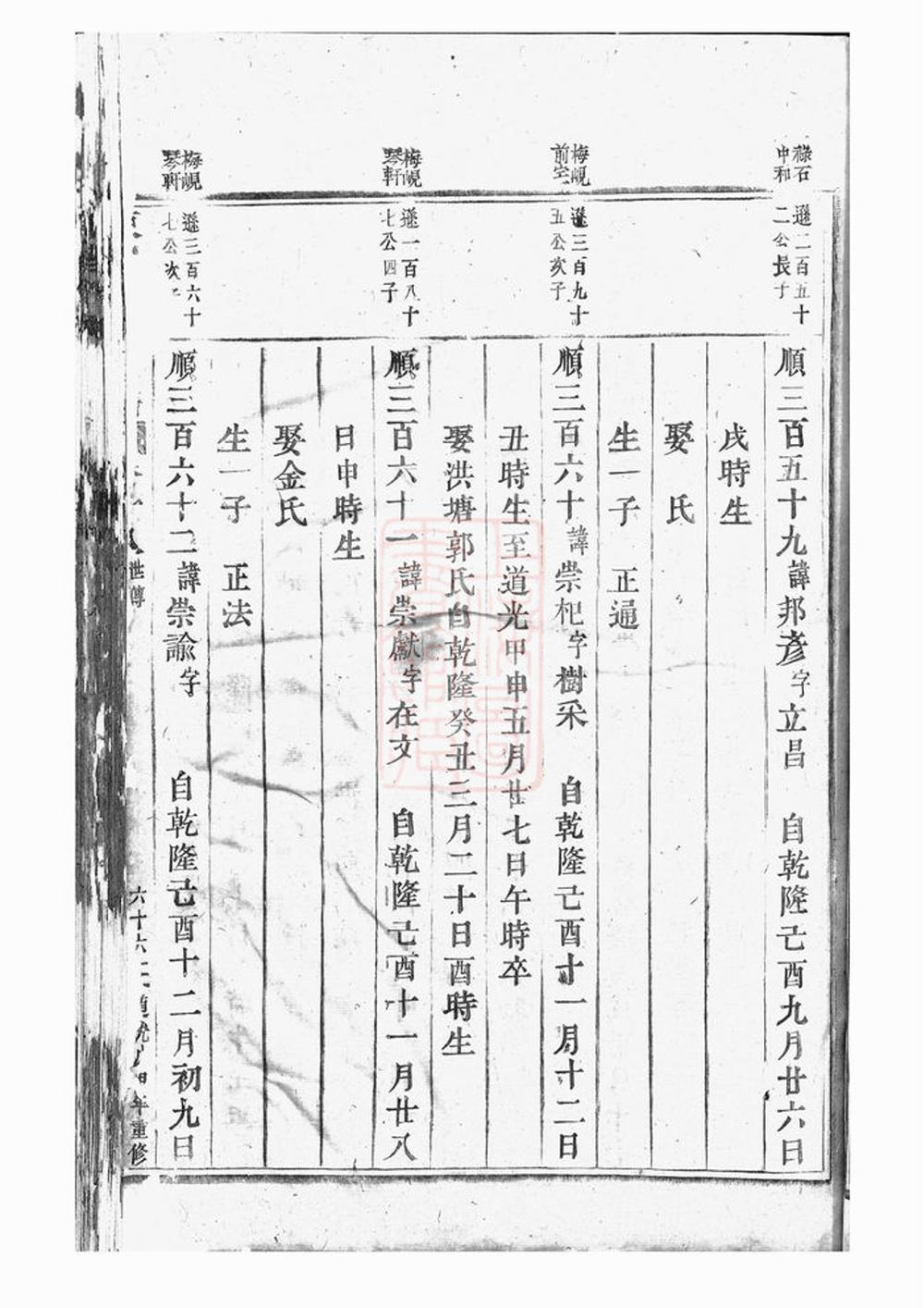 _東陽許氏宗譜 version part __