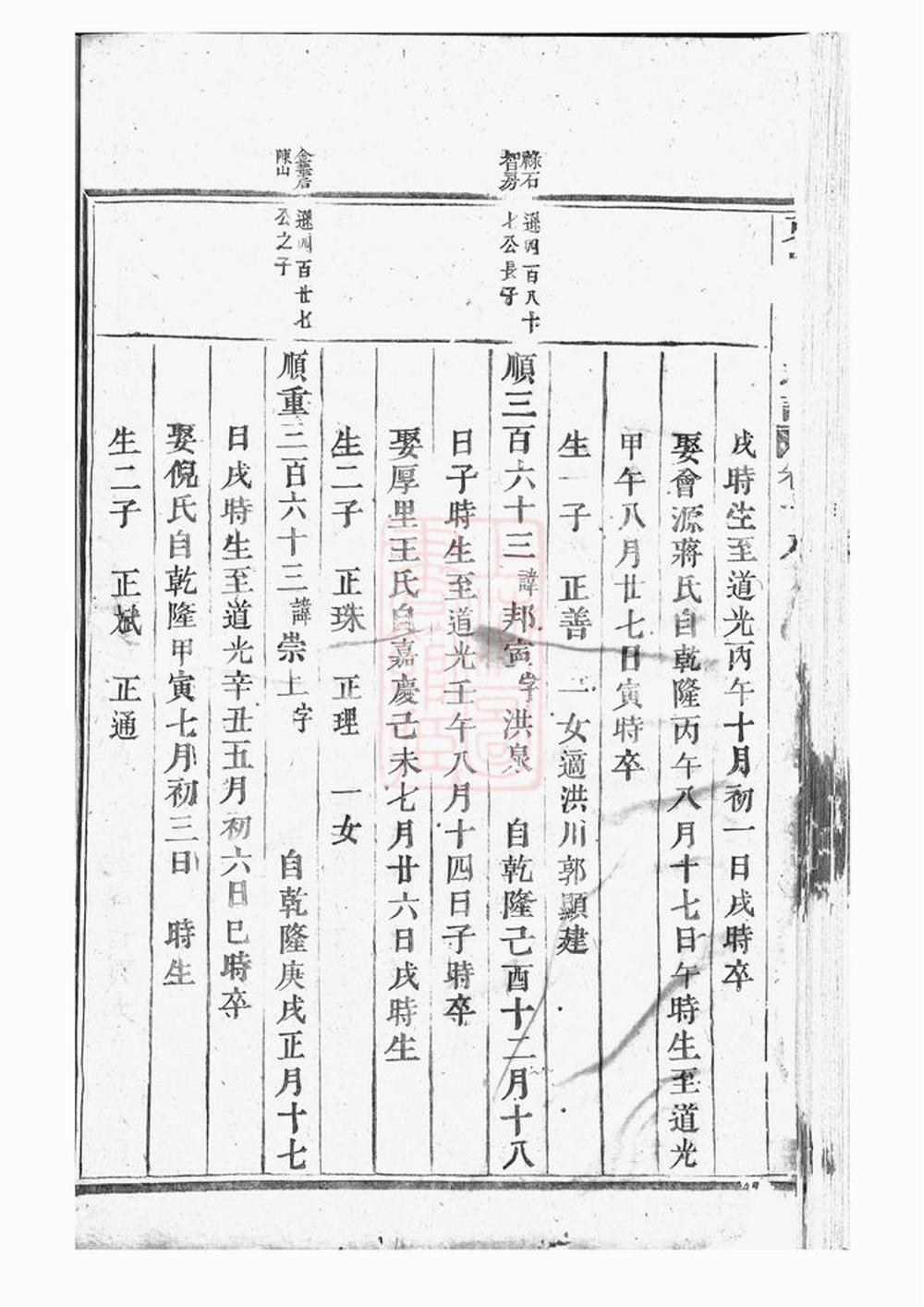 _東陽許氏宗譜 version part __
