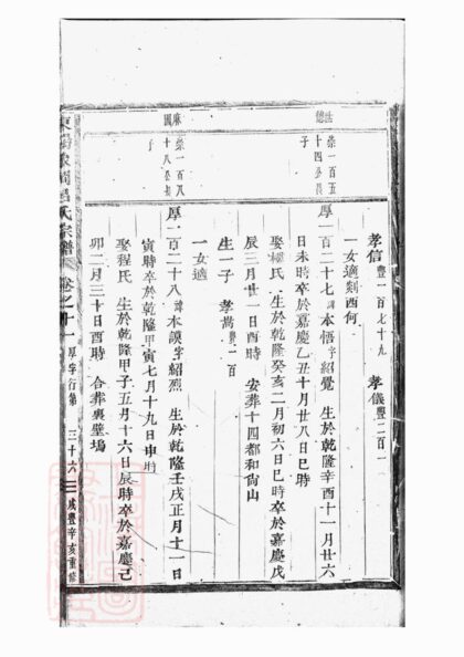 05039 東陽象岡呂氏重修宗譜 Version 1 Part 2 1207215543 1.jpg