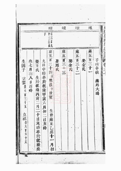 05041 東陽象岡呂氏重修宗譜 Version 2 Part 2 1207215545 1.jpg