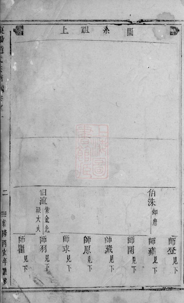 _東陽趙氏宗譜 version __