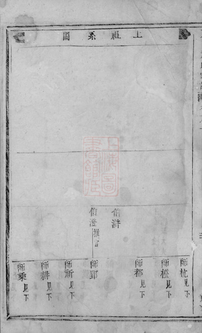 _東陽趙氏宗譜 version __
