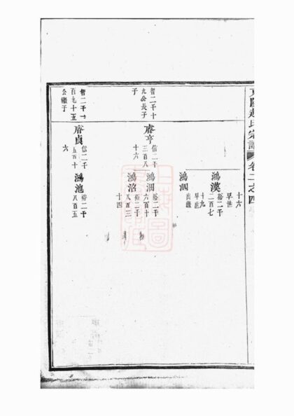 05049 東陽趙氏宗譜 Version 4 Part 2 1207215552 1.jpg