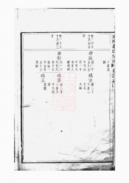 05053 東陽趙氏宗譜 Version 5 Part 1 1207215556 1.jpg