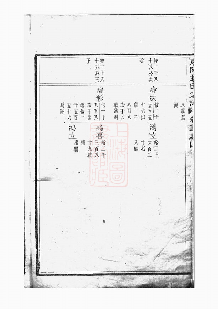 _東陽趙氏宗譜 version part __