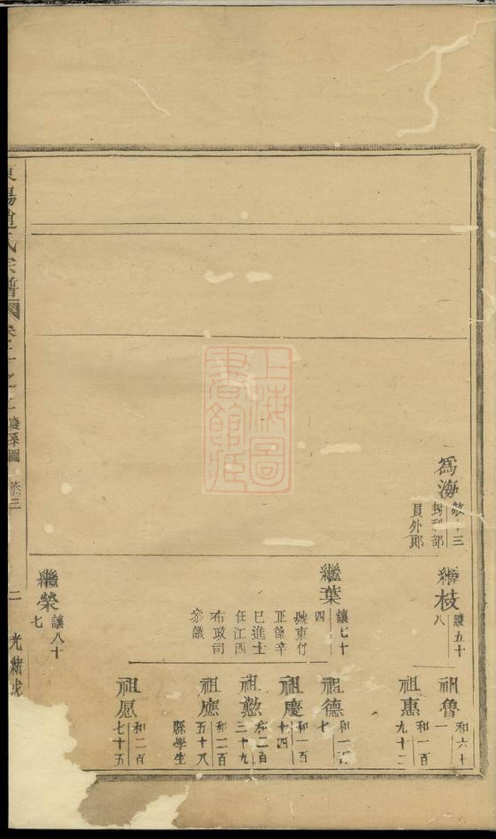 _東陽趙氏宗譜 version __