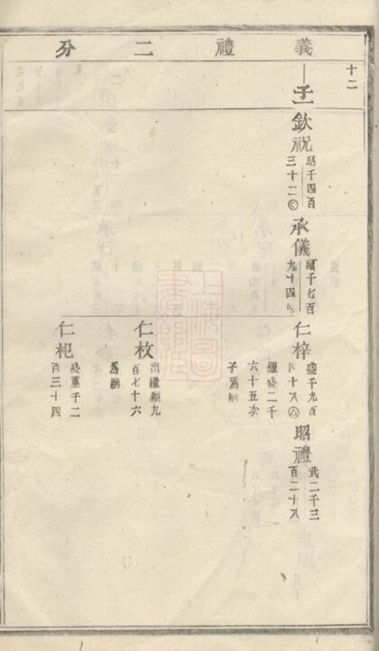 05059 東陽長衢郭氏宗譜 Version 1 Part 2 1207215602 1.jpg