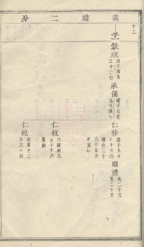 _東陽長衢郭氏宗譜 version part __