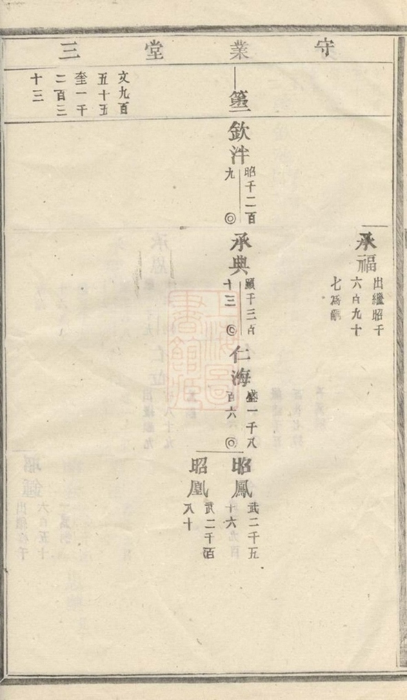 _東陽長衢郭氏宗譜 version part __