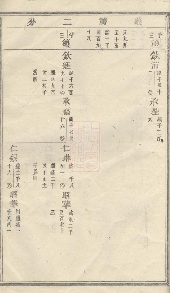 _東陽長衢郭氏宗譜 version part __