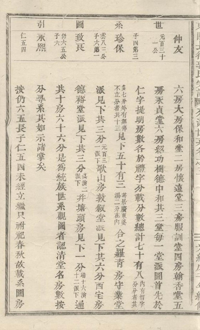 _東陽長衢郭氏宗譜 version __