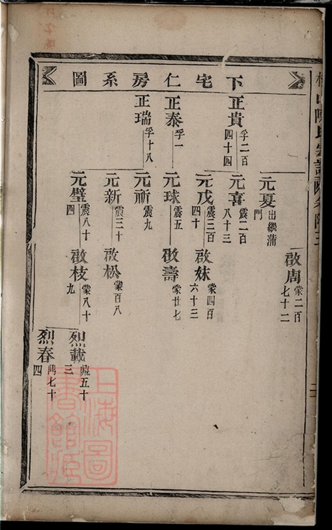 _松山陳氏宗譜 part __