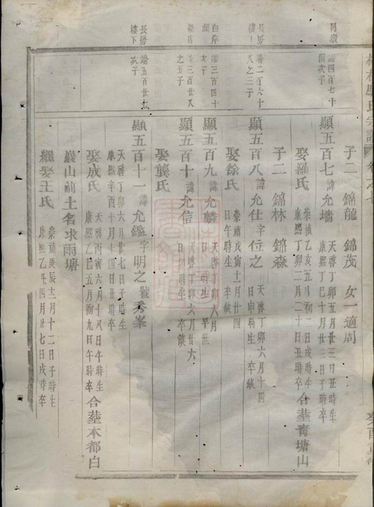_松林駱氏宗譜 part __