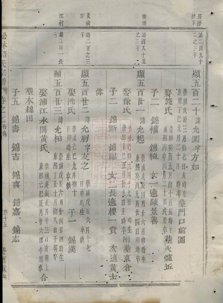 _松林駱氏宗譜 part __