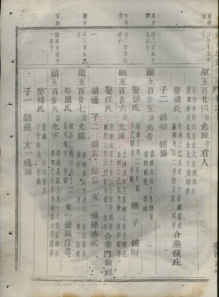 _松林駱氏宗譜 part __