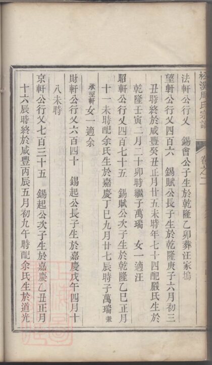 05090 松溪周氏宗譜 Version 1 Part 3 1207215635 1.jpg