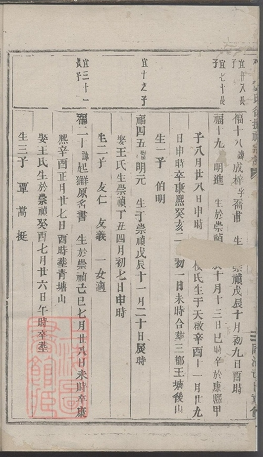 _松門龔氏復振宗譜 part __
