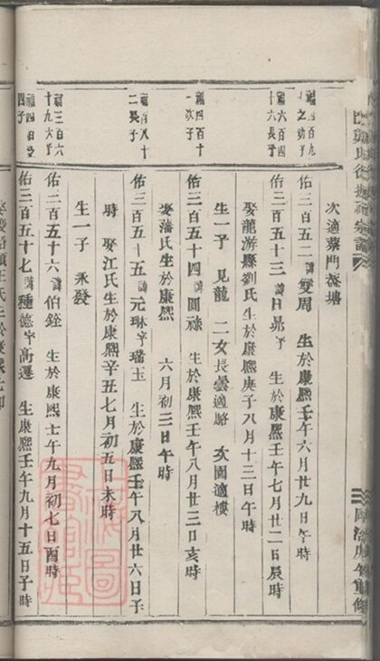 05098 松門龔氏復振宗譜 Part 3 1207215642 1.jpg