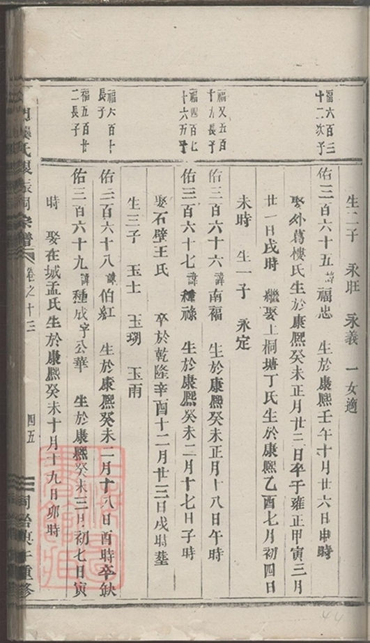 _松門龔氏復振宗譜 part __